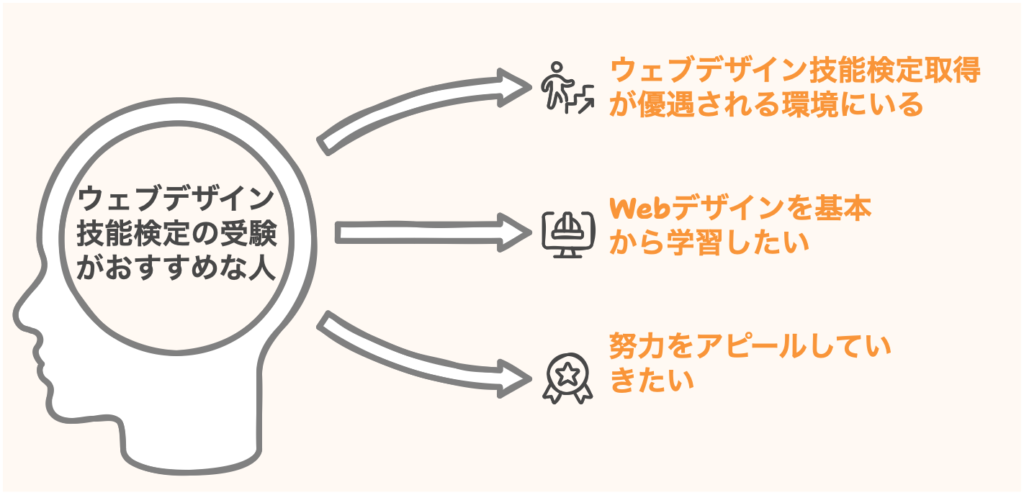 【ウェブデザイン技能検定】受験におすすめな人の特徴3つ