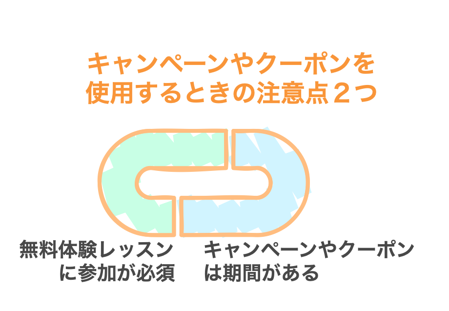【シーライクス】キャンペーンやクーポンを使用するときの注意点2つ